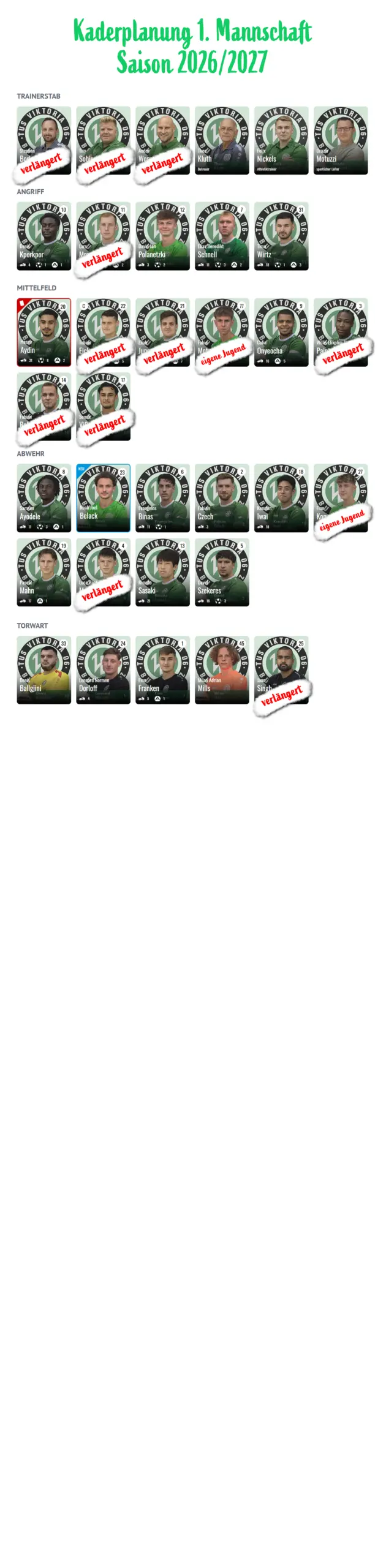 Kader 1. Mannschaft Update 1
